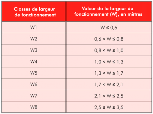 clasesdeanchura-510x380-FR